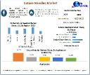 Suture Needles Market Growth Industry Share and Growing Trends