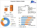 Bioprocess Containers Market Analysis  Top Manufacturers And Forecast to 2029