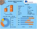 Asia Pacific Digital Transformation Market: Regional Analysis and Market Expansion