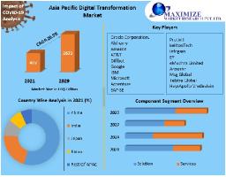 Asia Pacific Digital Transformation Market: Regional Analysis and Market Expansion