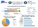 Stable Isotope Labeled Compounds Market Analysis,  Key Opportunities , Leading Players And Revenue 