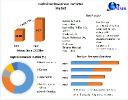 Cardiovascular Catheter Market Size, Share, Top Players And Worldwide Opportunities 