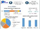 Catheters Market Share, Key Insights, Profiling Companies and Growth Strategies&nbsp;