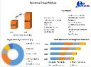 Sarcoma Drugs Market  Key Opportunities , Leading Players And Revenue 