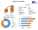 Ophthalmic Sutures Market Trends, Business Revenue And Forecast 2029