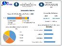 Astaxanthin Market Business Trends, New Opportunities And Forecast 2030