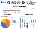 Soft Skills Training Market Trends & Growth Forecast 2025
