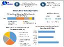 Military Drone Technology Market Insights: AI, Surveillance & Combat Applications