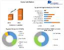 Dental Lab Market Business Trends, New Opportunities And Forecast 2030