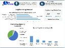 Orphan Drug Market Business Revenue, Future Plans  Analysis and Forecast 2030