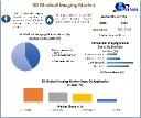 3D Medical Imaging Market Growth Analysis, Industry Insights And Outlook&nbsp;
