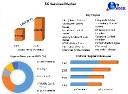 5G Services Market: Trends and Growth Forecast