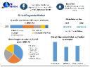 Clinical Diagnostics Market Growth,Leading Players and Business Intelligence
