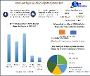 Monoethylene Glycol (MEG) Market Research Report, Growth And Business Intelligence