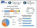 Metal Fabrication Market Development Status, Top Manufacturers And Forecast 2030