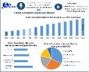 Automotive Lubricants Market Analysis by Product Type, Application, and Region