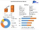 Seed Treatment Chemicals Market Research Depth Study, Growth and Forecast  2029