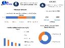 Titanium Market Development Status , Trend Analysis And Industry Share