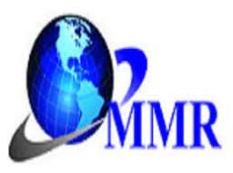 Carbon Dioxide Market Business Trends , Revenue And Forecast 2030