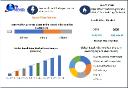 Basalt Fiber Market Future Prospects, Regional Demand And Forecast 2030