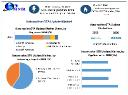 OTA Software Update Advancements in the Global Automotive Market