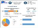 EV Connectors Market Growth in the United States Fueled by Infrastructure Investments