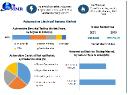 Emerging Opportunities in the Middle East and Africa Automotive Electrical Testing Market