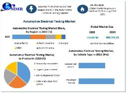 Emerging Opportunities in the Middle East and Africa Automotive Electrical Testing Market