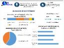 Automotive AR and VR Market Growth in the United States: A Technological Leap