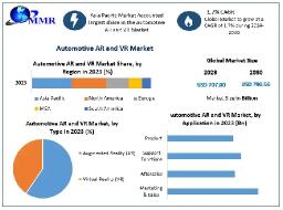 Automotive AR and VR Market Growth in the United States: A Technological Leap