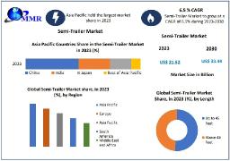 U.S. Semi-Trailer Market Thrives Amid Infrastructure and Regulatory Developments