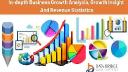 Fischer-Tropsch Wax Market Region Insights | Industry Trends, Growth and Scope By Forecast 2025 - 2032
