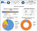 Acetone Market Business Size Industry Share And Top Manufactures