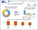 How are mergers and acquisitions impacting the competitive landscape of the CaaS market?​
