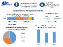 Biocompatible 3D Printing Materials Market New Opportunities , Challenges And Growth 