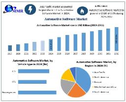 What Role Do Government Policies Play in the Expansion of the Automotive Software Market?​