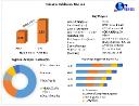 Silicone Additives Market Trends, Research Report, Growth And Share