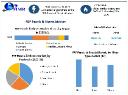 FRP Panels & Sheets Market Industry Outlook, Size, New Opportunities and Forecast 2030