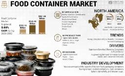Food Container Market Technological Advancements and Growth Trends 2025&ndash;2032