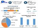 Liquid Packaging Market Growing Trends, Revenue, Leading Players and Top Manufacturers