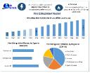 Fire Extinguisher Market Key Trends, New Opportunities And Revenue Analysis