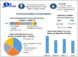 How are key players strategizing to enhance their market presence?