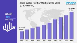 India Water Purifier Market Trends, Share, Industry Overview, Forecast 2025-2033