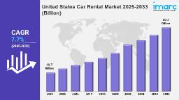 United States Car Rental Market Size, Share, Trends, 2025 Growth and Forecast 2033