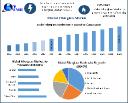 Fiberglass&nbsp;Market Business Size, Share Leaders And Forecast To 2032