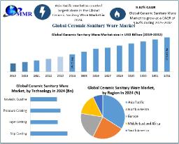Ceramic Sanitary Ware Market Size, Growth, Trends, and Forecast 2025&ndash;2032​