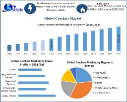 Evolving Consumer Lifestyles Fuel Global Demand for On-the-Go Snacks
