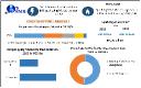 How are technological advancements influencing dropshipping operations?