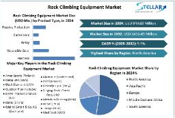 Rock Climbing Equipment Market to Hit $1.45 Billion by 2032