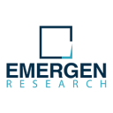 Diabetic Care Market  Research, Share, Trend, Price, Future Analysis, Regional Outlook to 2028
